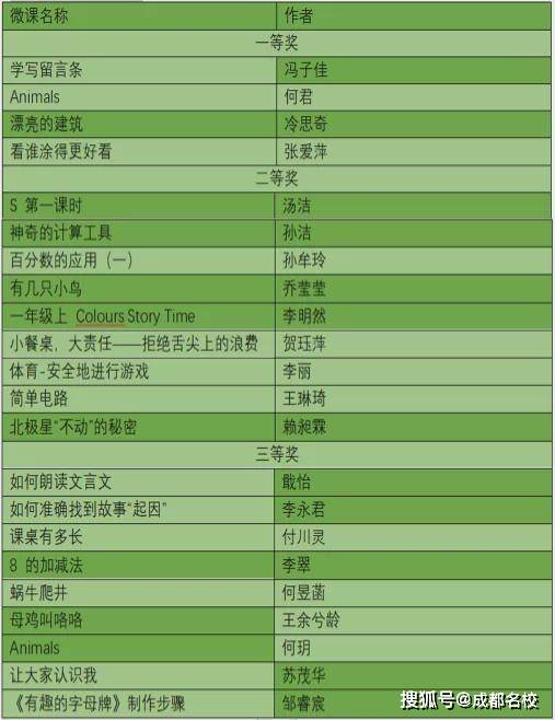 新蔡最新动态，任务完成与技能学习指南的详细步骤解析