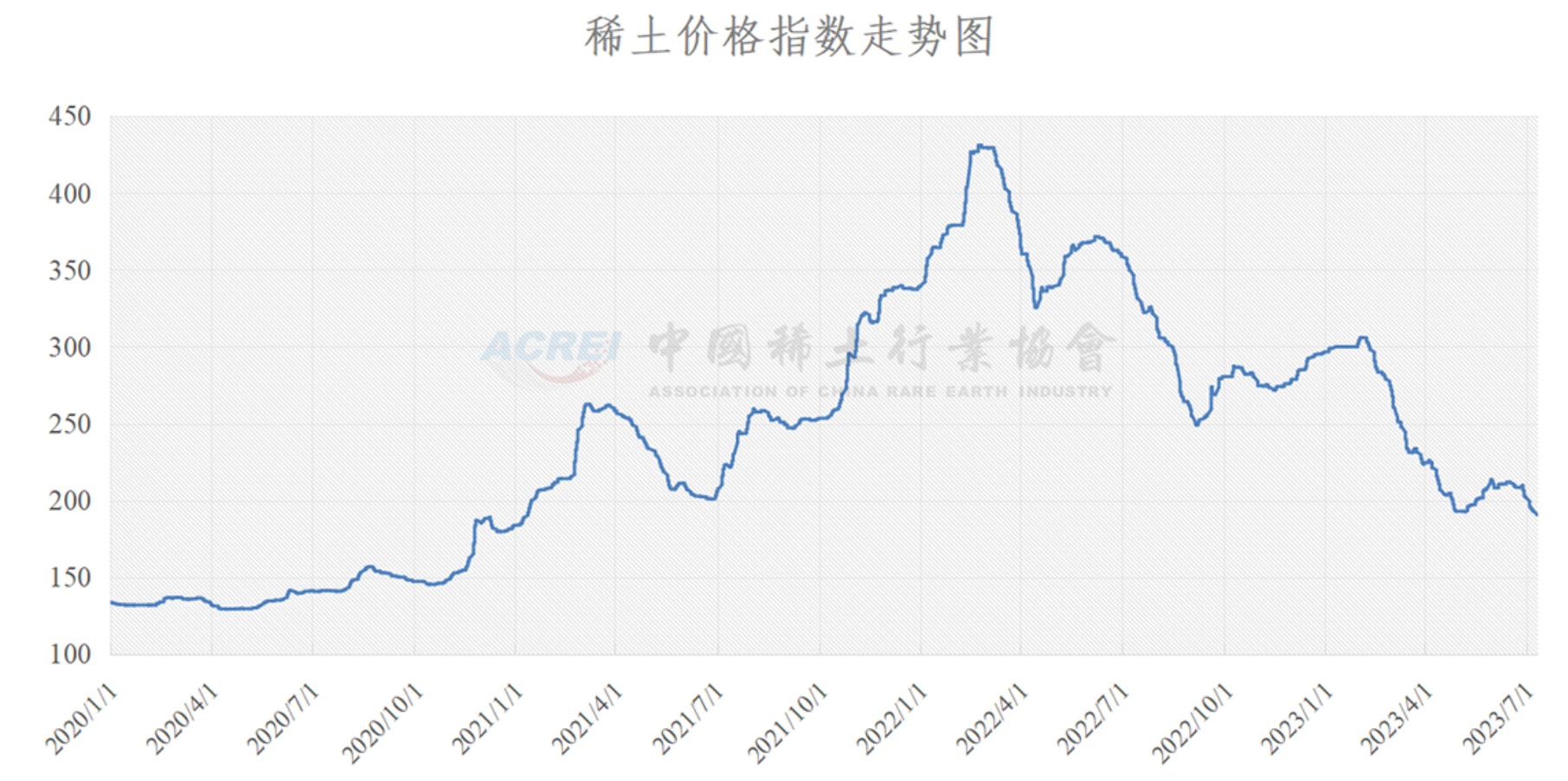 稀土最新价格，市场走势及科普解读