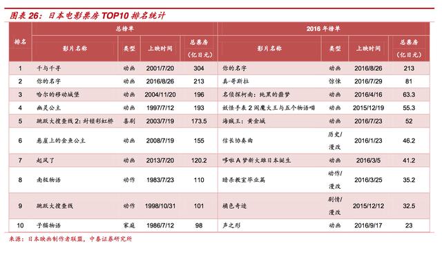 最新电影排行榜票房深度分析与观点阐述