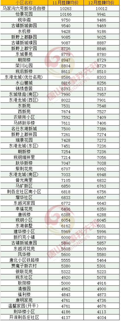 唐山最新房价概览与分析
