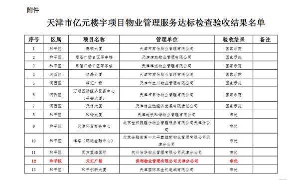 技能提升与任务完成指南，中人最新消息汇总