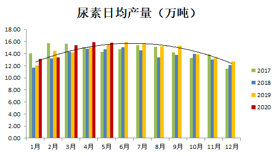尿素最新行情概览，市场走势分析与未来展望