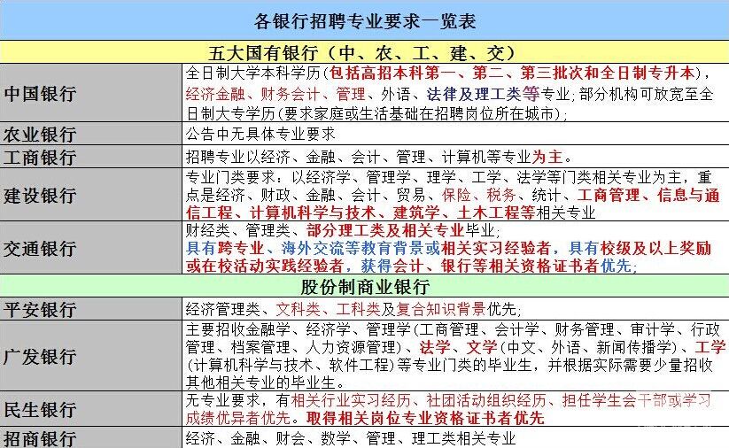 最新银行招聘信息揭秘，小巷特色小店等你来探索！