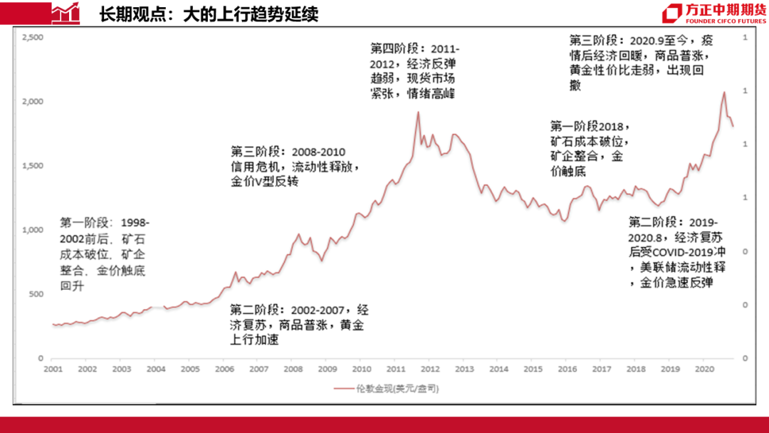 铜今日最新价格及市场走势分析与展望