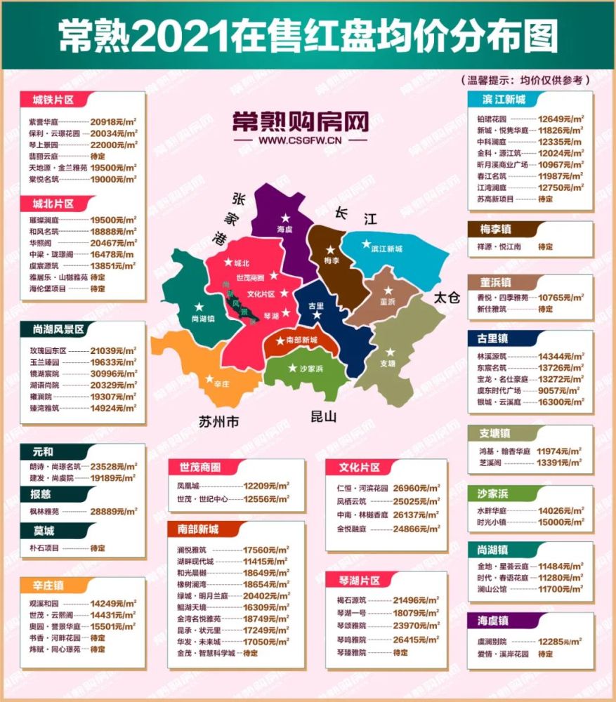 常熟最新房价概览，全面解析当前房地产市场趋势