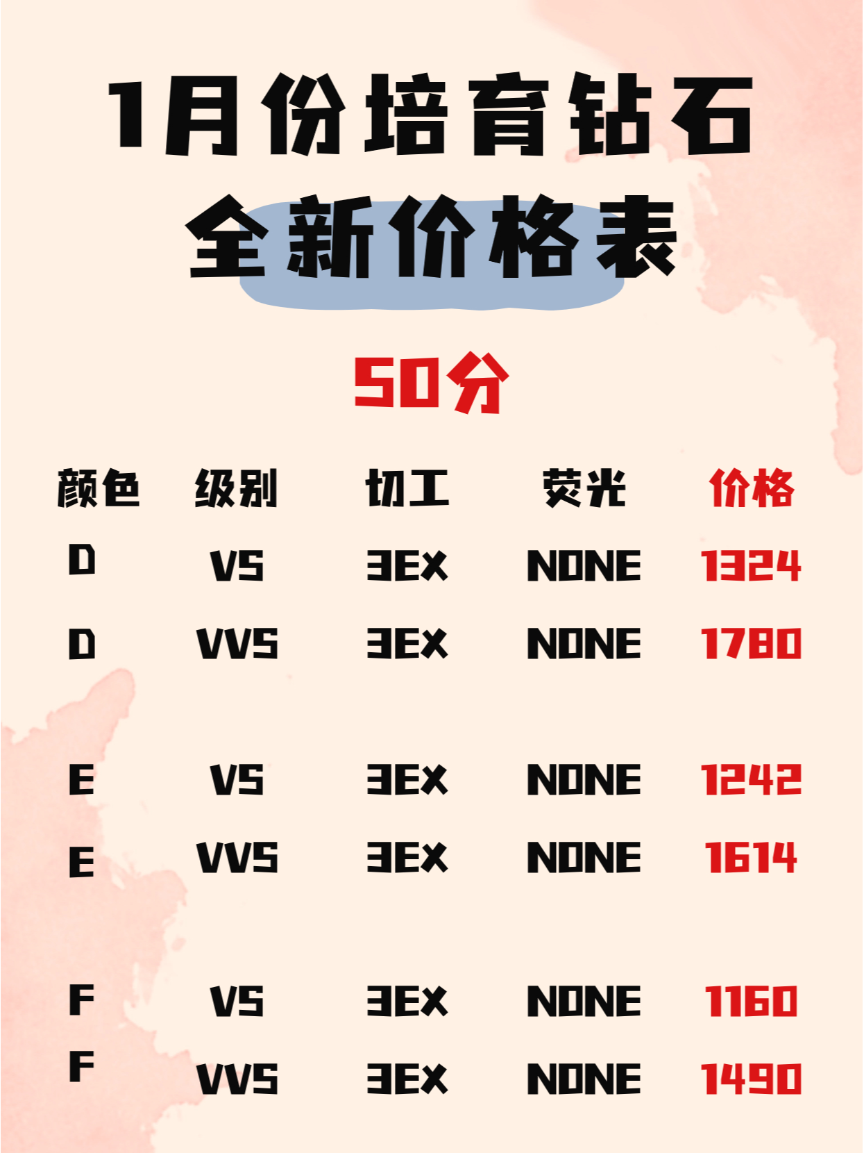 最新钻石价格表,最新钻石价格表，时代的印记与地位的彰显