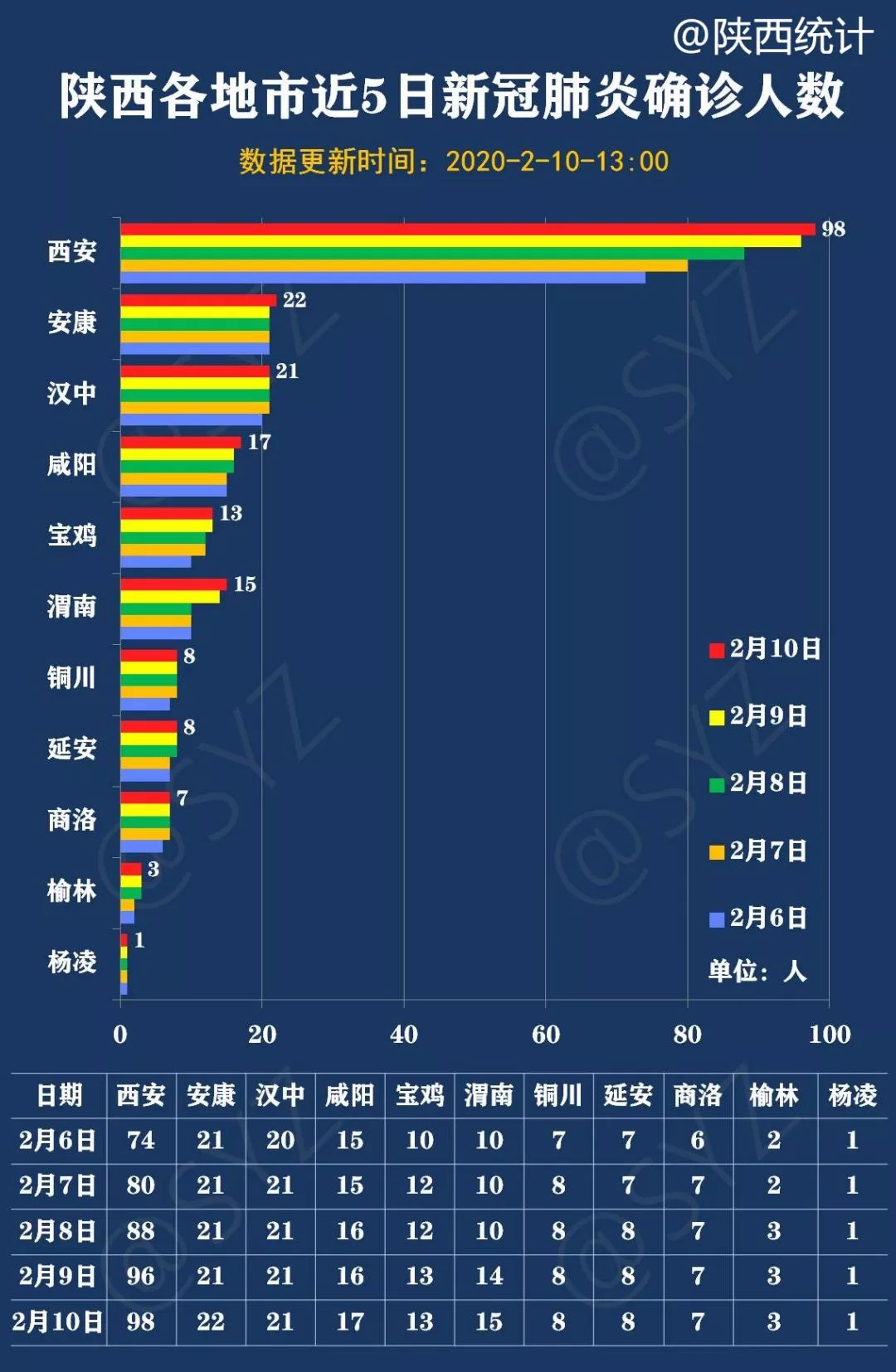 陕西最新疫情情况,陕西最新疫情情况