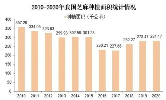 芝麻最新价格,芝麻最新价格，市场走势、影响因素及案例分析
