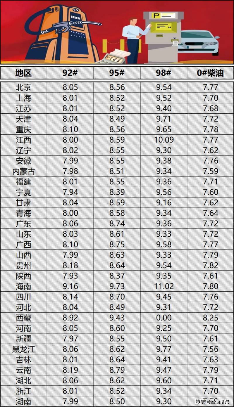 最新油价92汽油,最新油价92汽油，查询与理解的步骤指南
