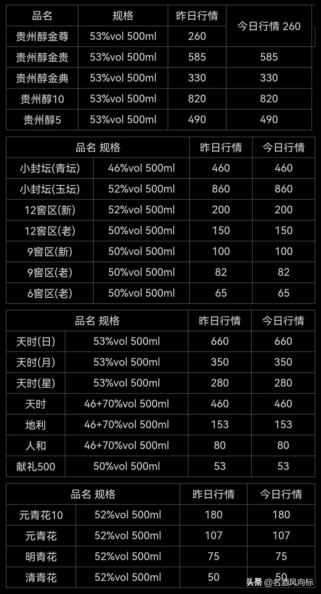 五粮液最新价格揭秘，市场走势与价格动态深度解析