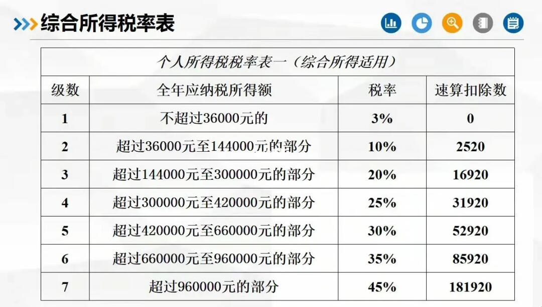 最新个税税率表详解及观点论述