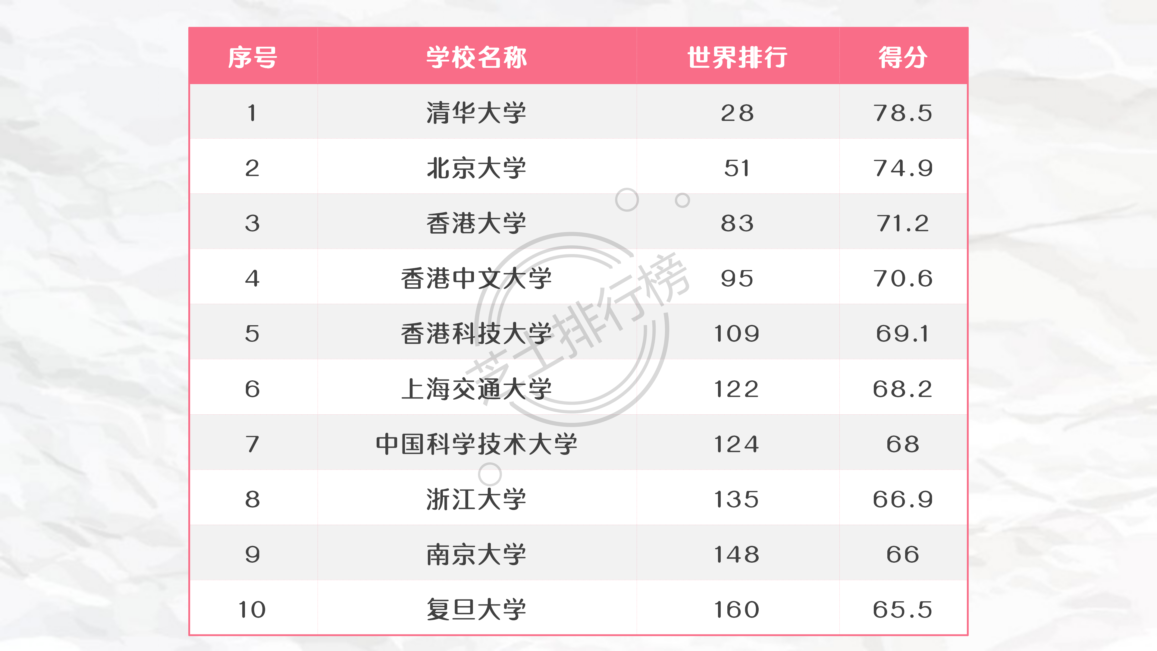 中国最新大学排名,中国最新大学排名概览