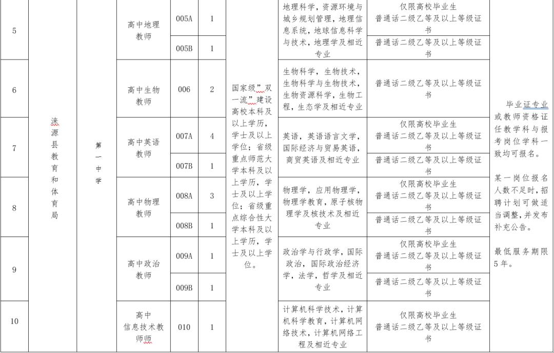 最新事业单位招聘公告及职位信息更新