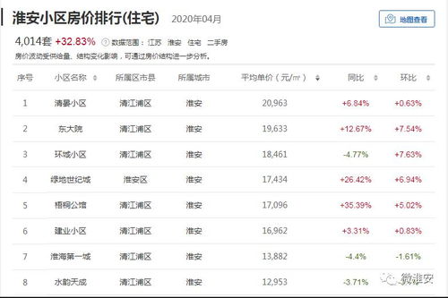 淮安最新房价揭秘，巷弄深处的隐藏价值