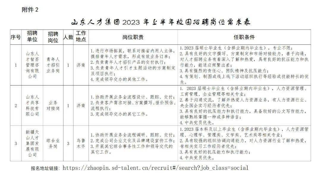 山东最新招聘信息概览及招聘动态更新