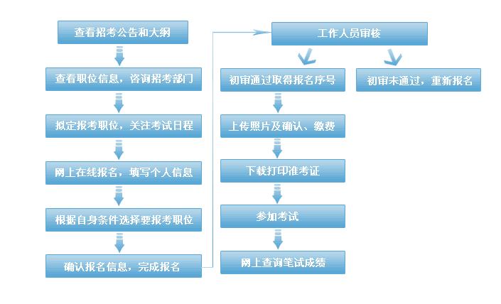 2024年香港免费信息汇总及落实流程解析_NLU9.11.39学院版