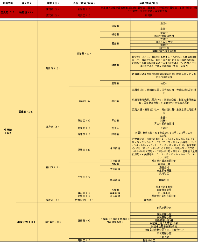 澳门一码一码100%准确官方解答，风险管理实施_WTO3.30.60拍照版