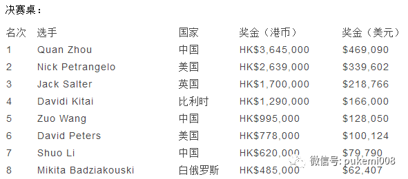 香港澳王一王精准一码解析与真实数据分析_EJV3.25.43职业版