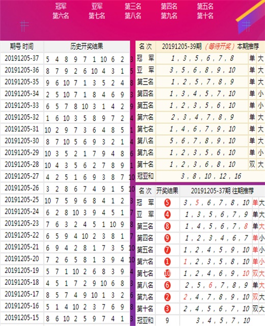 澳门王中王百分之百期号准确信息分析_BHT2.60.39版本曝光