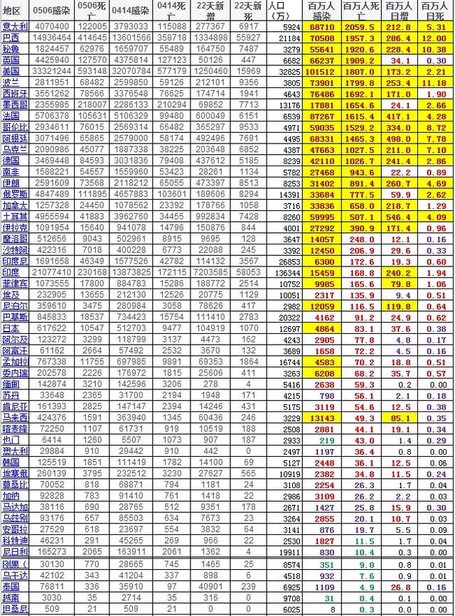 AWP9.57.21领航版：长期免费公开新奥彩资料及全面数据分析