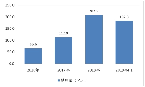 图像与经济方案分析_ENX5.11.90商务版