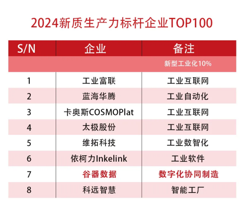 2024年新澳门开奖结果分析与数据统计_FMV5.21.63商务版