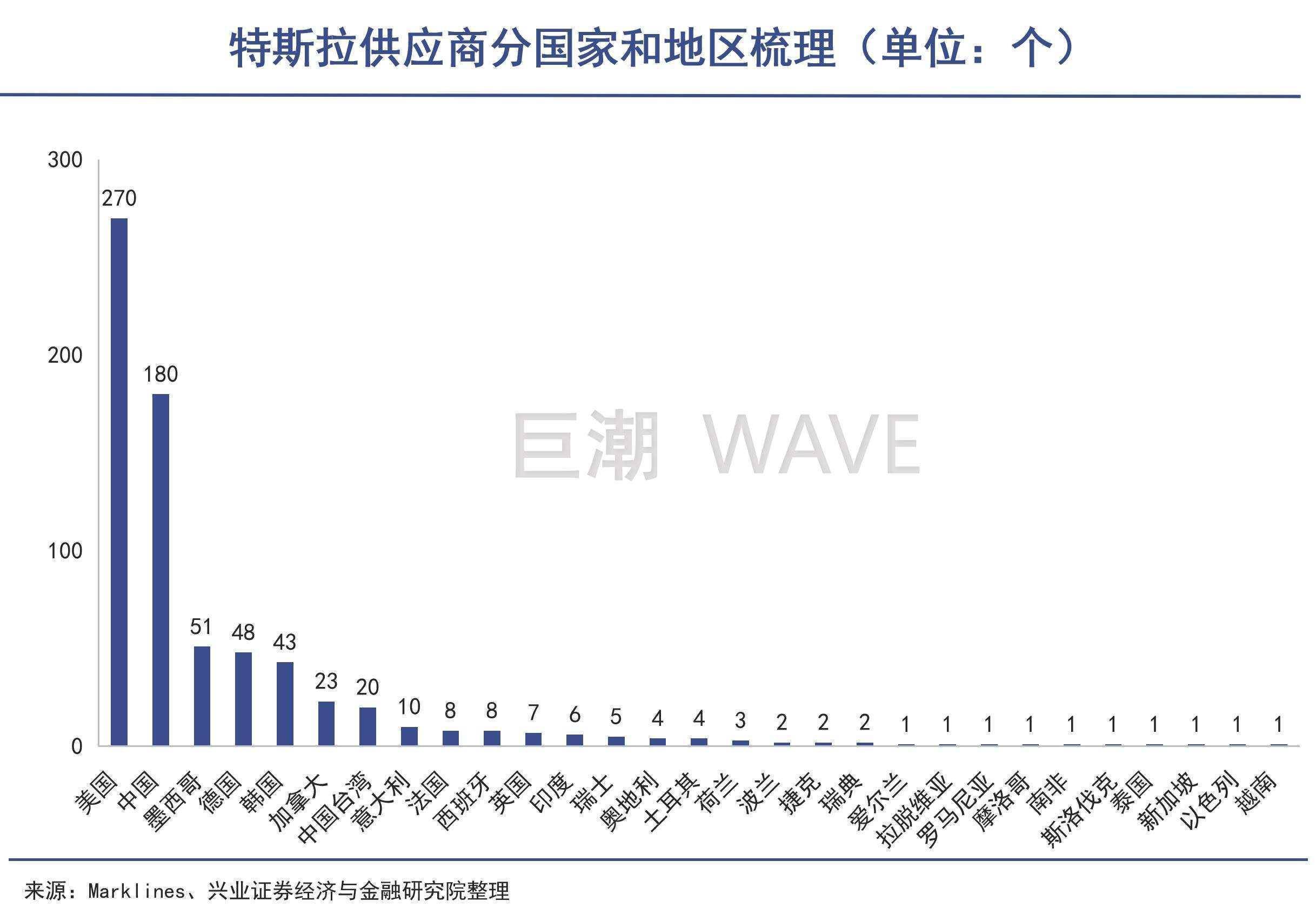 马斯克向中国的捐赠金额及其应用策略分析_QZK9.19.82多维版