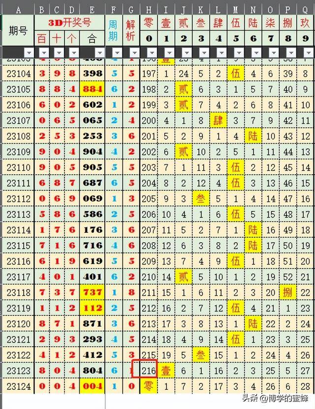 2024澳门天天六开彩数据分析与实施策略_VWT3.29.26挑战版