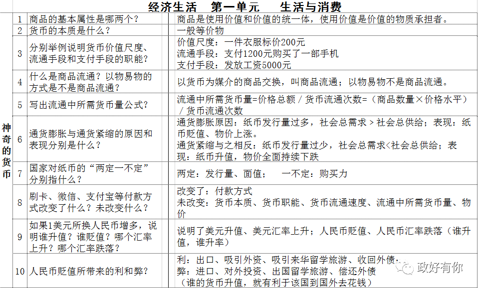 最新节能清单，开启绿色生活奇妙旅程