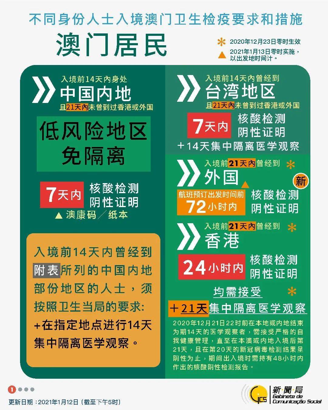 2024澳门好彩资料汇总与快速响应策略解析_CTK1.80.53内置版