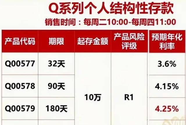 科技革新引领最新银行存款，重塑理财体验新篇章