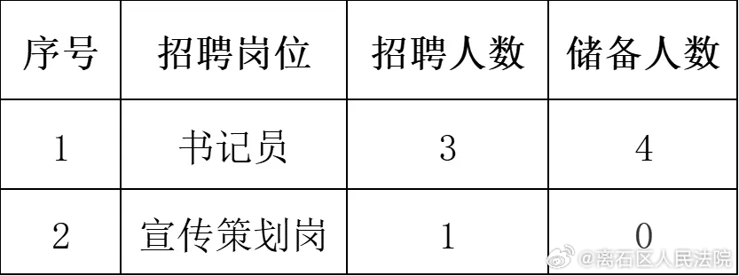 离石最新招聘信息汇总