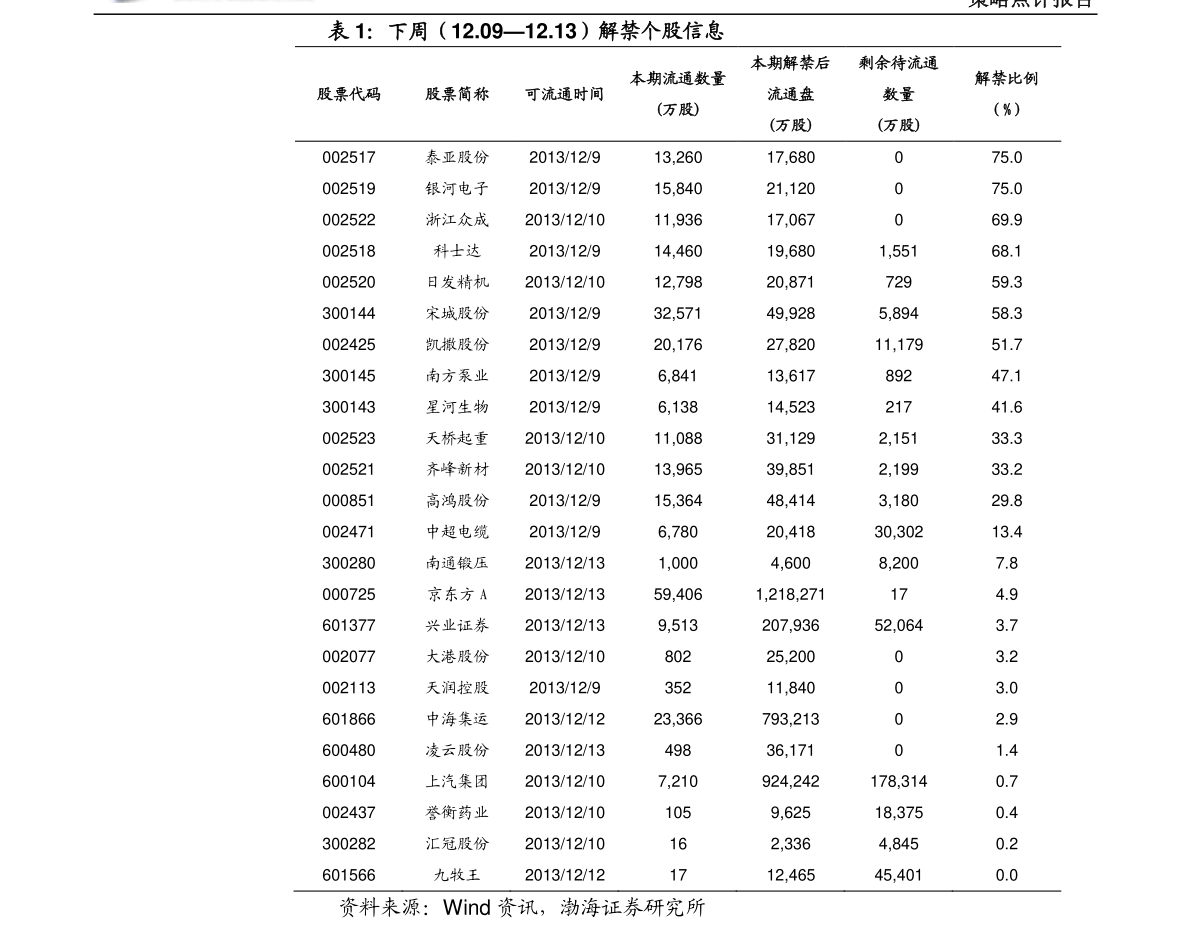 动态更新 第4页
