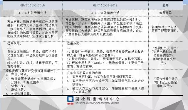 最新鉴定标准的诞生及其影响