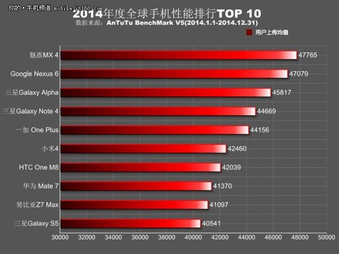 安兔兔最新排行深度解析与观点阐述