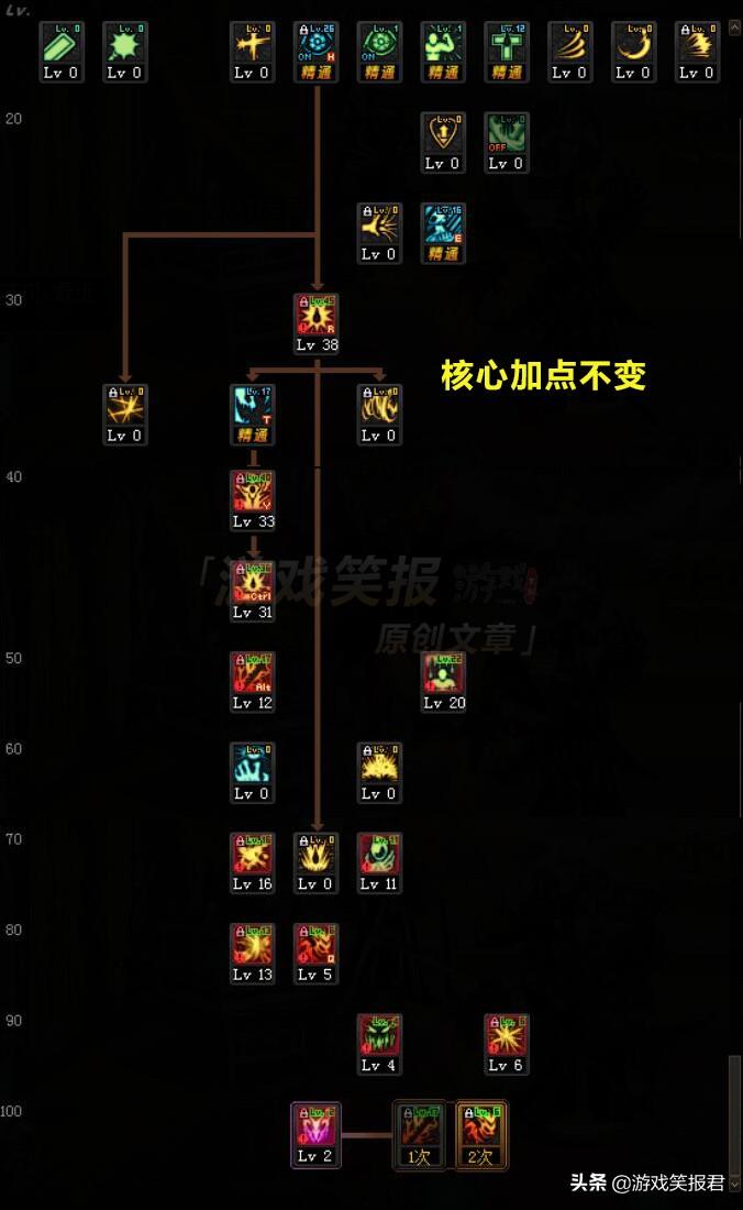 DNF红眼最新加点攻略，技能选择与配置指南