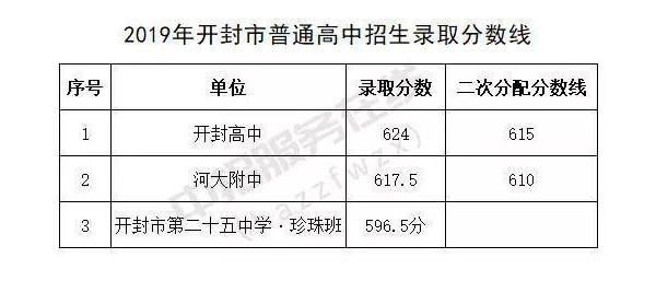 开封市初中最新排名详解与指南