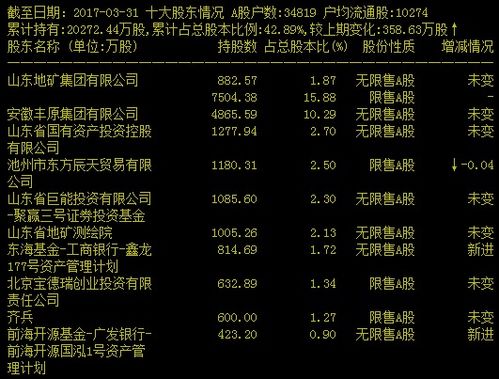 山东地矿股票最新动态与走势分析📈📢