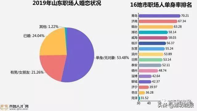 泰安最新招聘信息网，职场人的首选招聘平台