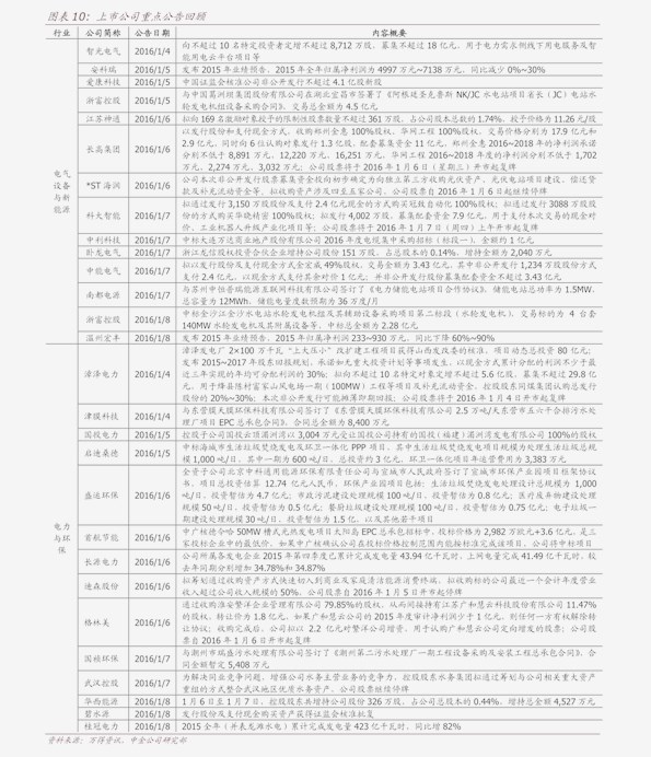 全国菜粕最新价格表，友情与陪伴的温馨之旅概述