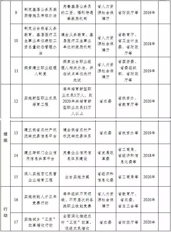 技师工资上调最新政策与小巷深处的特色小店探寻记，深度报道