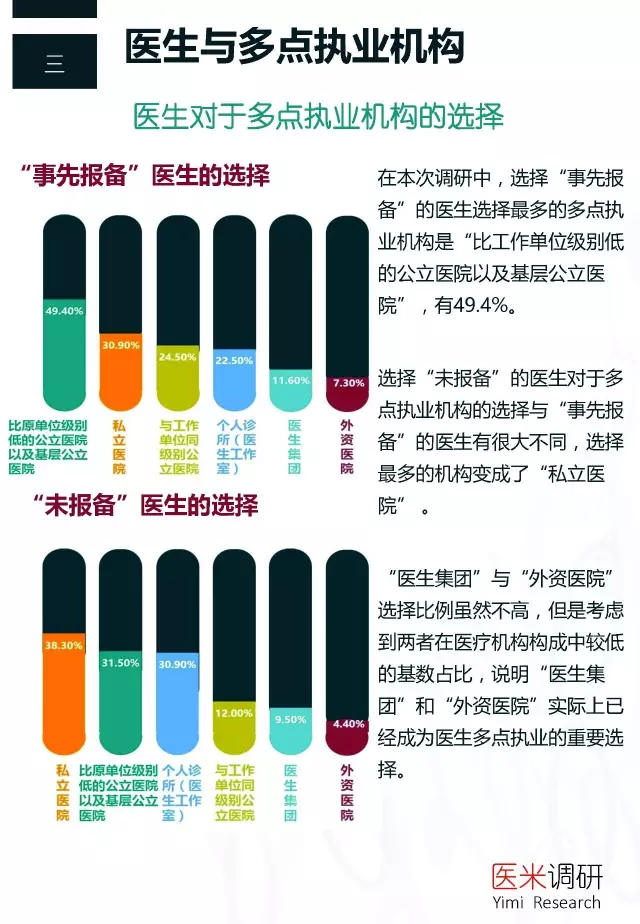 医生多点执业的最新动态与消息更新