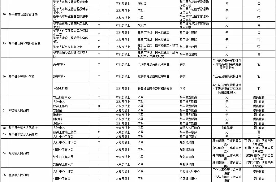 黎平招聘网最新招聘信息汇总，求职招聘观点论述
