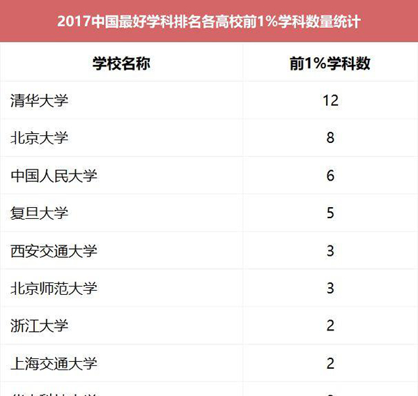 全国高校排名2017最新榜单，自然美景下的探索之旅