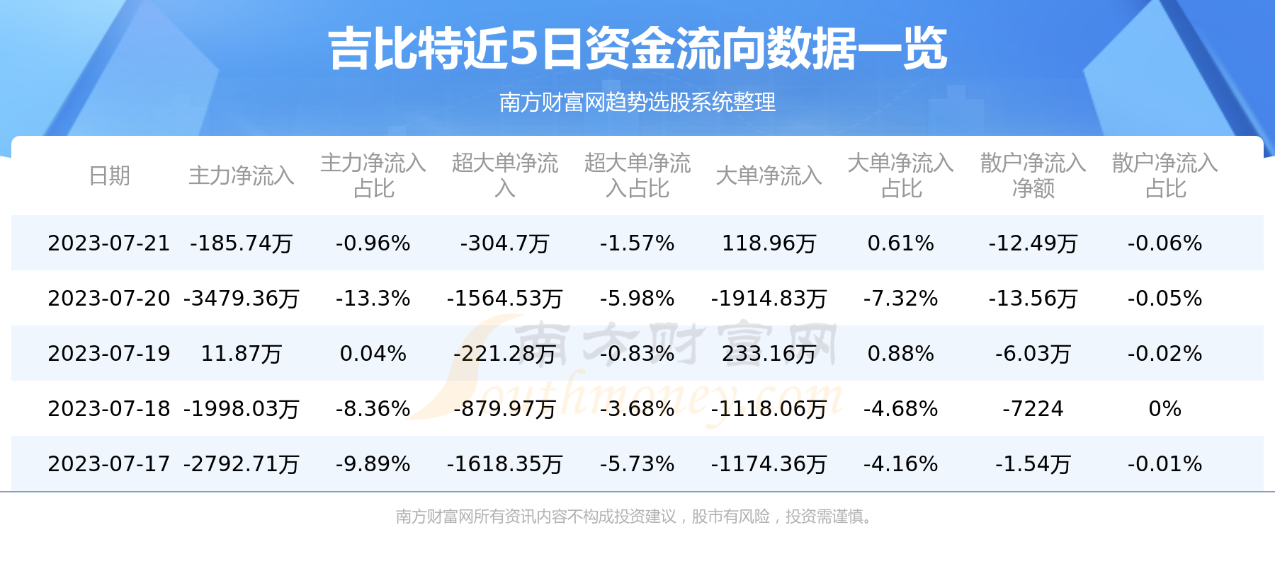 吉比特最新动态更新，最新消息汇总