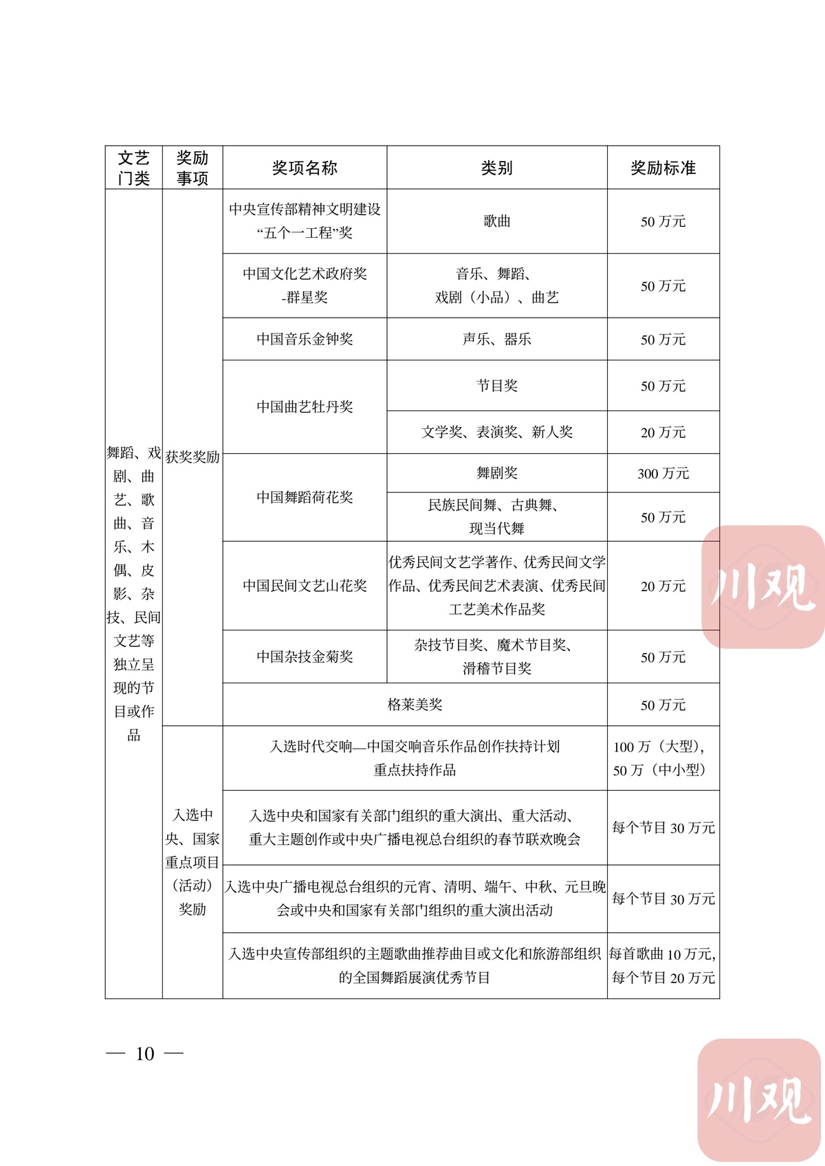 四川川芎最新价格，全面了解与获取指南