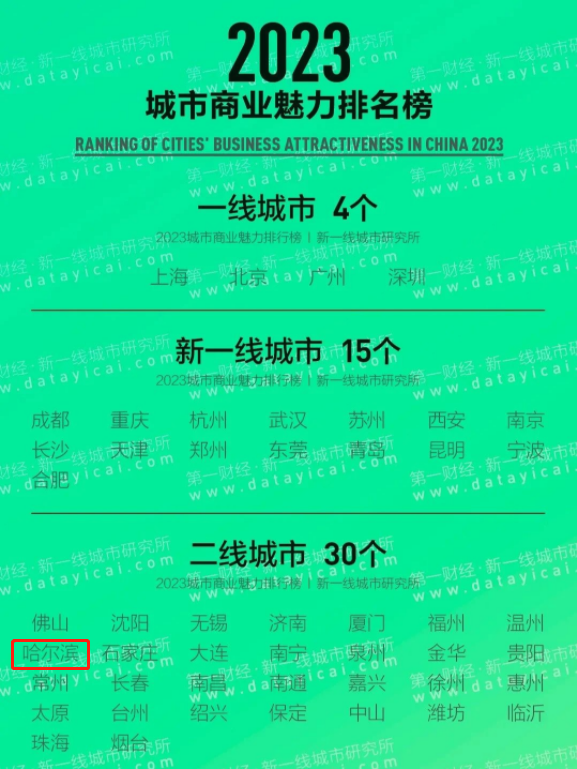安达市最新招聘信息，启航你的励志人生，成就自信与成长之路！