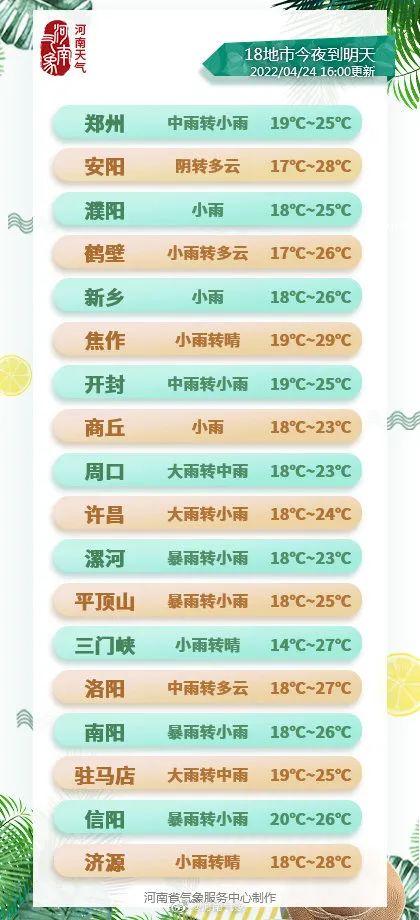 平顶山暴雨实时更新，最新消息汇总🌧️