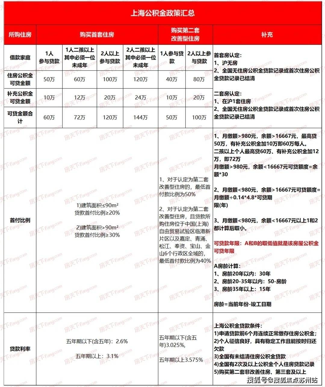 贵州保利交最新消息,贵州保利交最新消息，全面指南与步骤详解