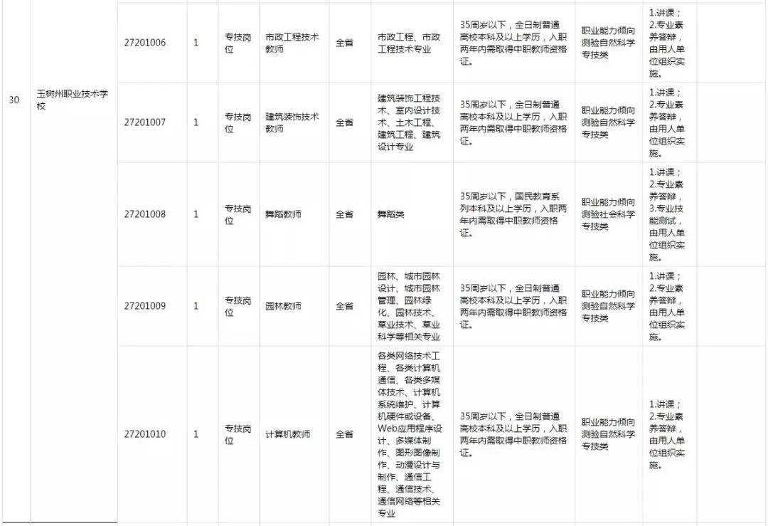 海西州最新招聘信息汇总